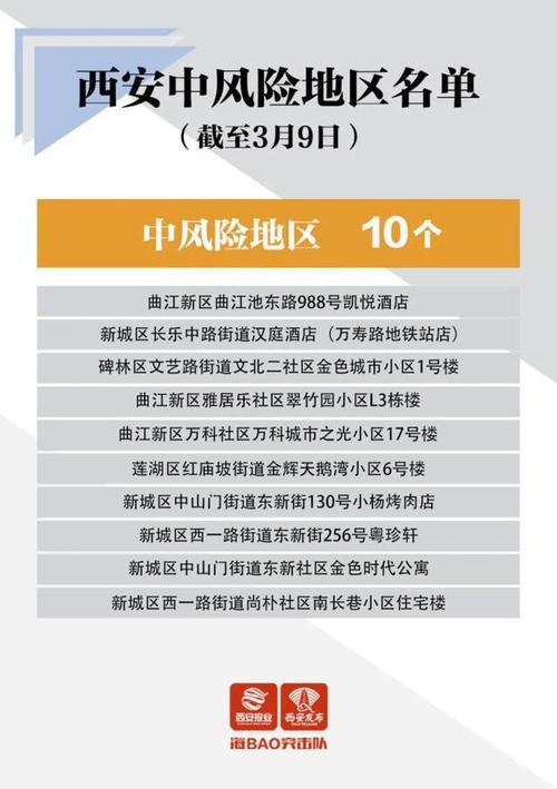 西安到咸阳疫情_西安到咸阳还有多远-第5张图片-德宏生活网 西安到咸阳疫情_西安到咸阳还有多远-第5张图片-德宏生活网