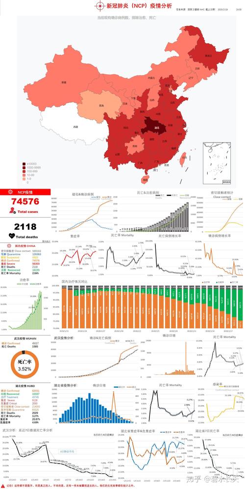 疫情要出现拐点，疫情拐点将要出现-第4张图片-德宏生活网