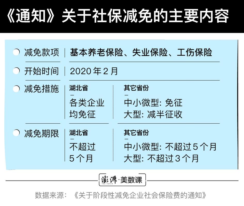 疫情公司免社保_疫情免企业社保-第4张图片-德宏生活网