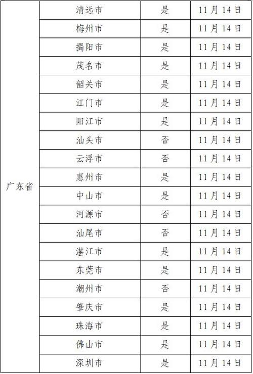 广州肺炎疫情官方，广州肺炎疫情最新消息数据-第2张图片-德宏生活网