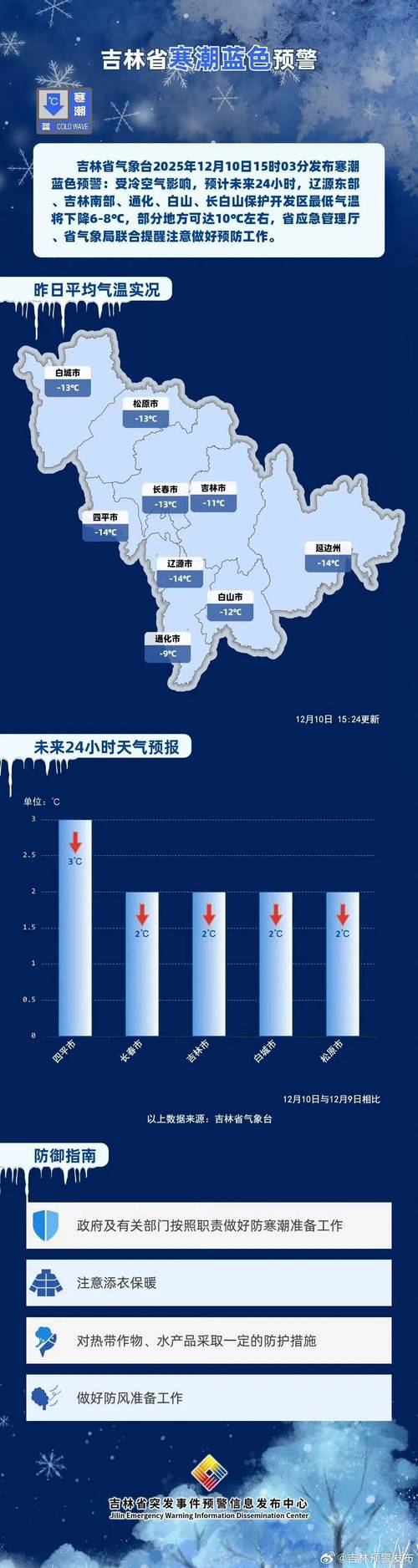 吉林最新疫情症状_吉林最新疫情消息今天-第1张图片-德宏生活网 吉林最新疫情症状_吉林最新疫情消息今天-第1张图片-德宏生活网