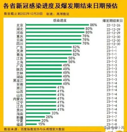 看看全国的疫情_搜一下全国的疫情情况-第4张图片-德宏生活网
