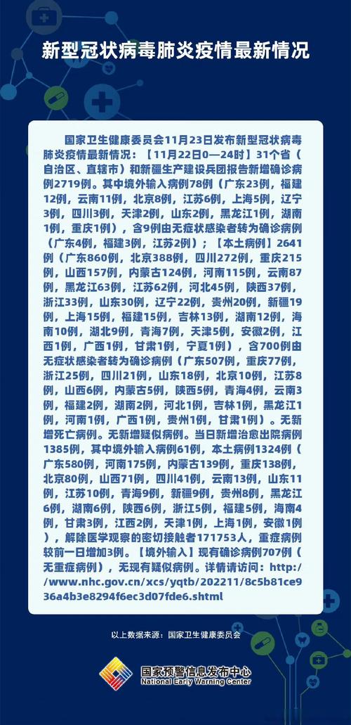 北京肺炎疫情官方-北京肺炎情况？-第4张图片-德宏生活网