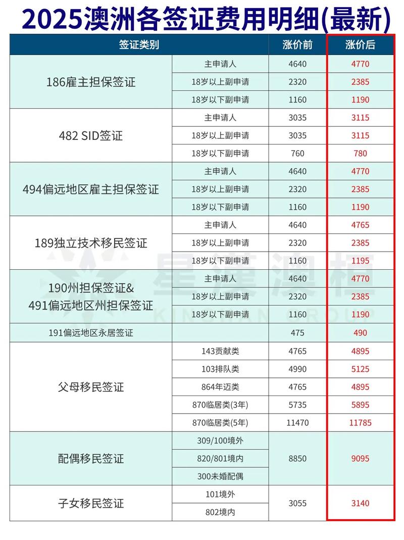 疫情澳洲学生签证，澳洲学生签证允许入境时间-第2张图片-德宏生活网