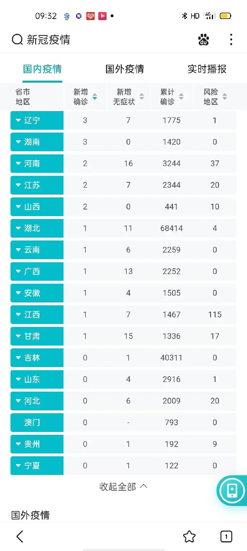 全国最严重疫情-全国疫情最严重的是哪几个城市？-第2张图片-德宏生活网