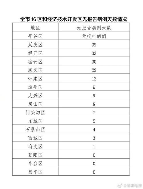 北京新疫情来源_北京新疫情源头-第3张图片-德宏生活网