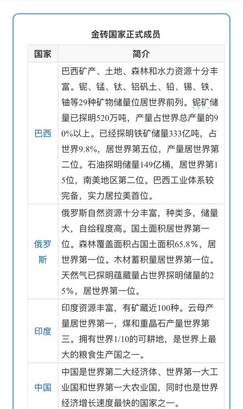 金砖国家疫情表现_金砖国家2022年-第2张图片-德宏生活网