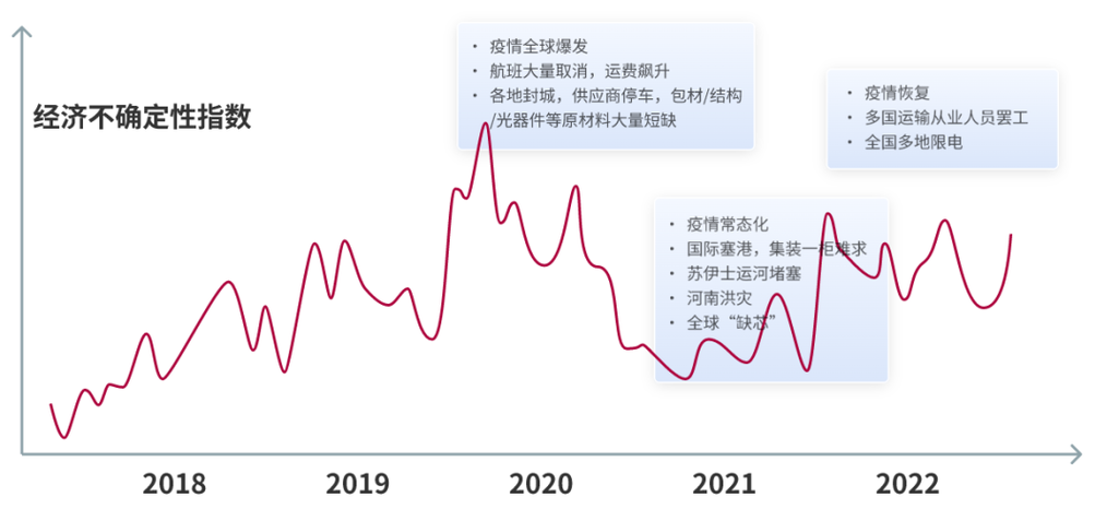 疫情与经济转型-疫情与经济发展？-第2张图片-德宏生活网