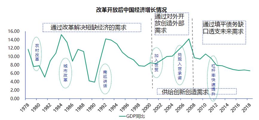疫情与经济转型-疫情与经济发展？-第5张图片-德宏生活网