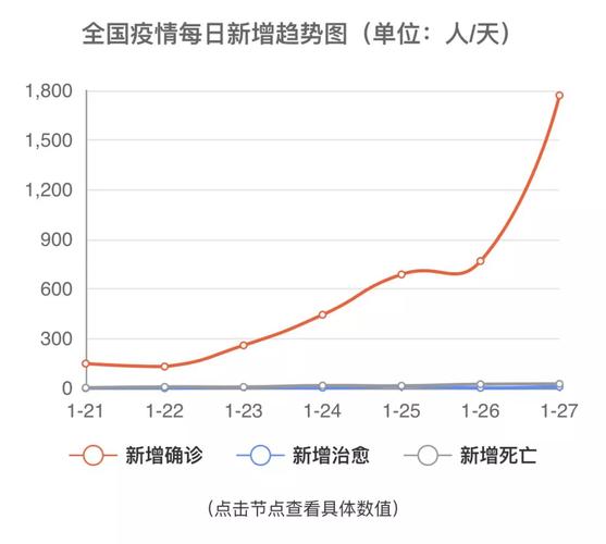 中国疫情多少亿_中国疫情总累计多少?-第3张图片-德宏生活网