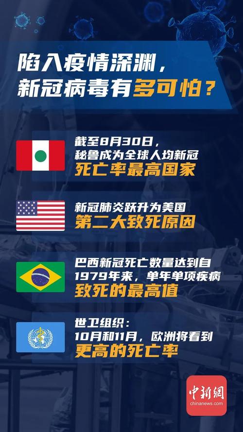 秘鲁是否有疫情，秘鲁疫情最严重是哪个地方?-第5张图片-德宏生活网