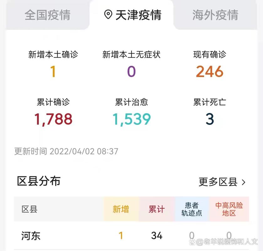 天津现在疫情情况_天津现有疫情具体情况-第1张图片-德宏生活网