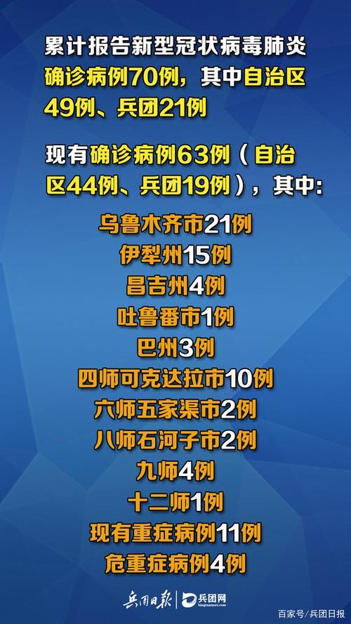 新肺炎疫情新疆_新疆新型肺炎最新动态-第5张图片-德宏生活网 新肺炎疫情新疆_新疆新型肺炎最新动态-第5张图片-德宏生活网