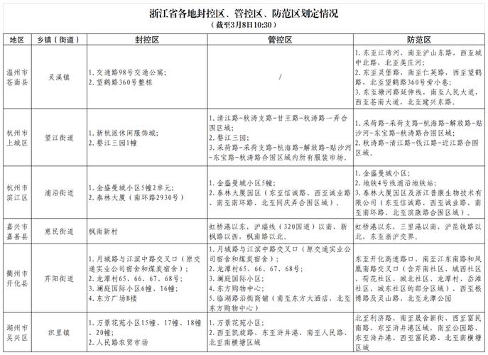 随州肺炎疫情情况_随州疫情最新通知-第3张图片-德宏生活网 随州肺炎疫情情况_随州疫情最新通知-第3张图片-德宏生活网