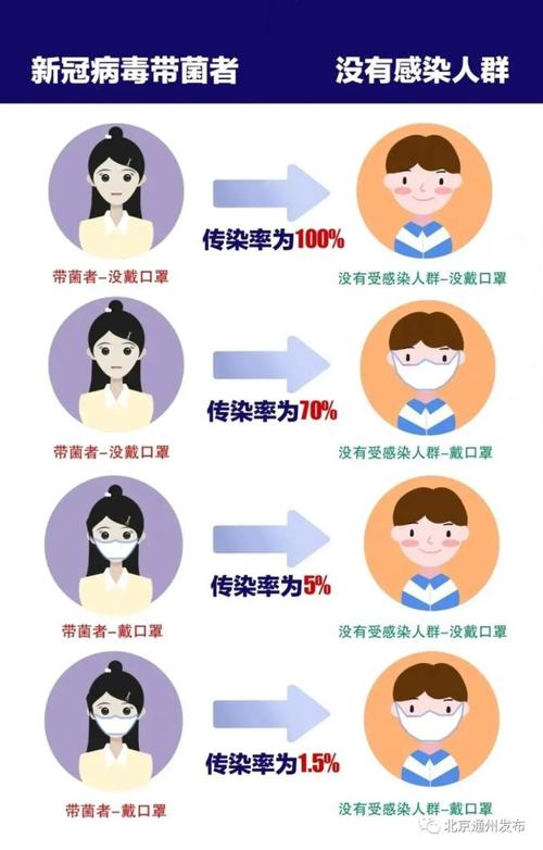 老人疫情戴口罩-劝说老年人戴口罩？-第2张图片-德宏生活网