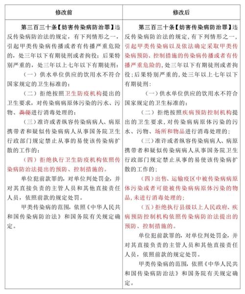 妨害疫情的案例_妨害疫情防控罪量刑-第3张图片-德宏生活网 妨害疫情的案例_妨害疫情防控罪量刑-第3张图片-德宏生活网