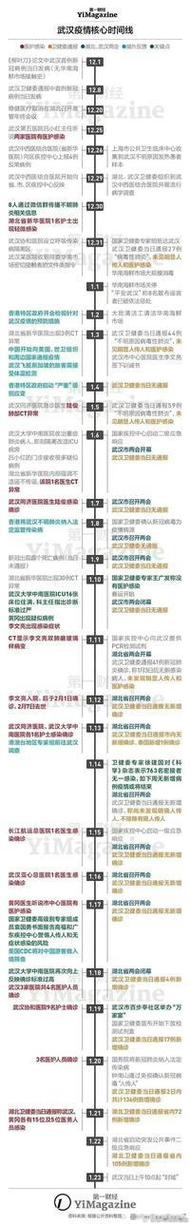 2022前疫情，2021疫情当前情况-第4张图片-德宏生活网