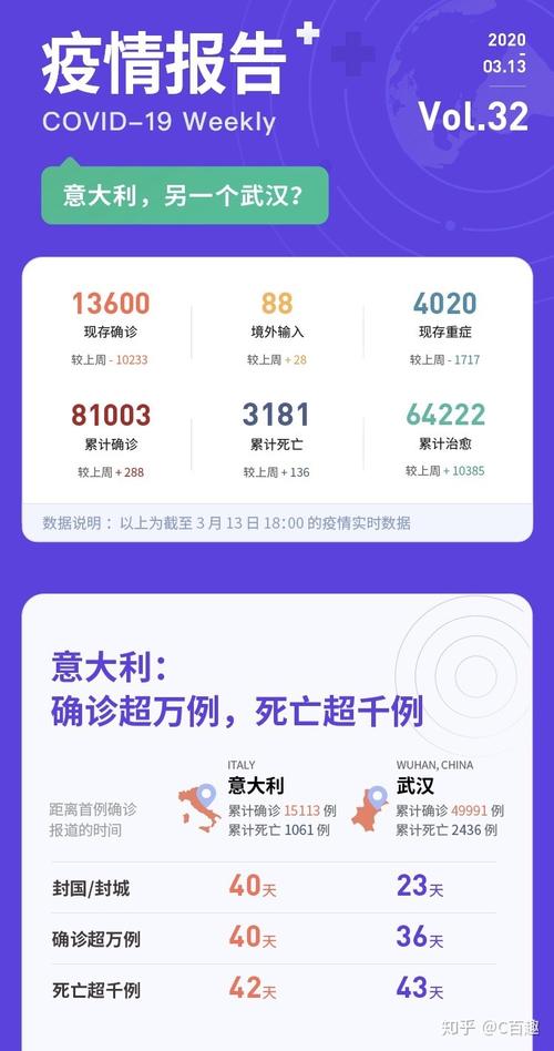 世界疫情现在怎样，现在世界疫情怎么样哪国最严重-第4张图片-德宏生活网