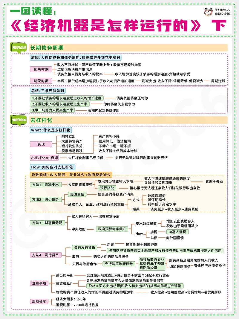 疫情下投资房市-疫情后投资？-第5张图片-德宏生活网