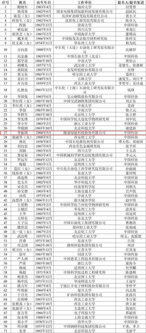 大学抗击疫情表彰,学校表彰抗击疫情先进个人的通报-第2张图片-德宏生活网 大学抗击疫情表彰,学校表彰抗击疫情先进个人的通报-第2张图片-德宏生活网
