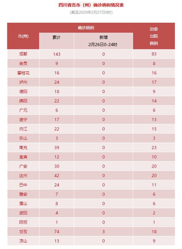 24日疫情全国,24日全国新冠疫情-第5张图片-德宏生活网 24日疫情全国,24日全国新冠疫情-第5张图片-德宏生活网