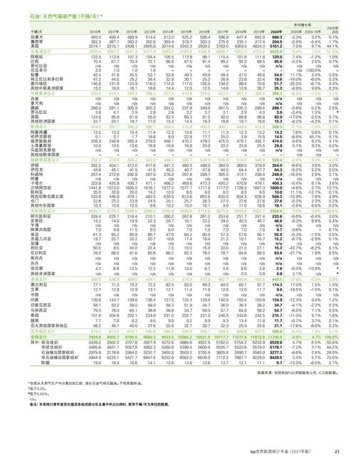 疫情影响能源生产-疫情影响能源生产的原因？-第1张图片-德宏生活网