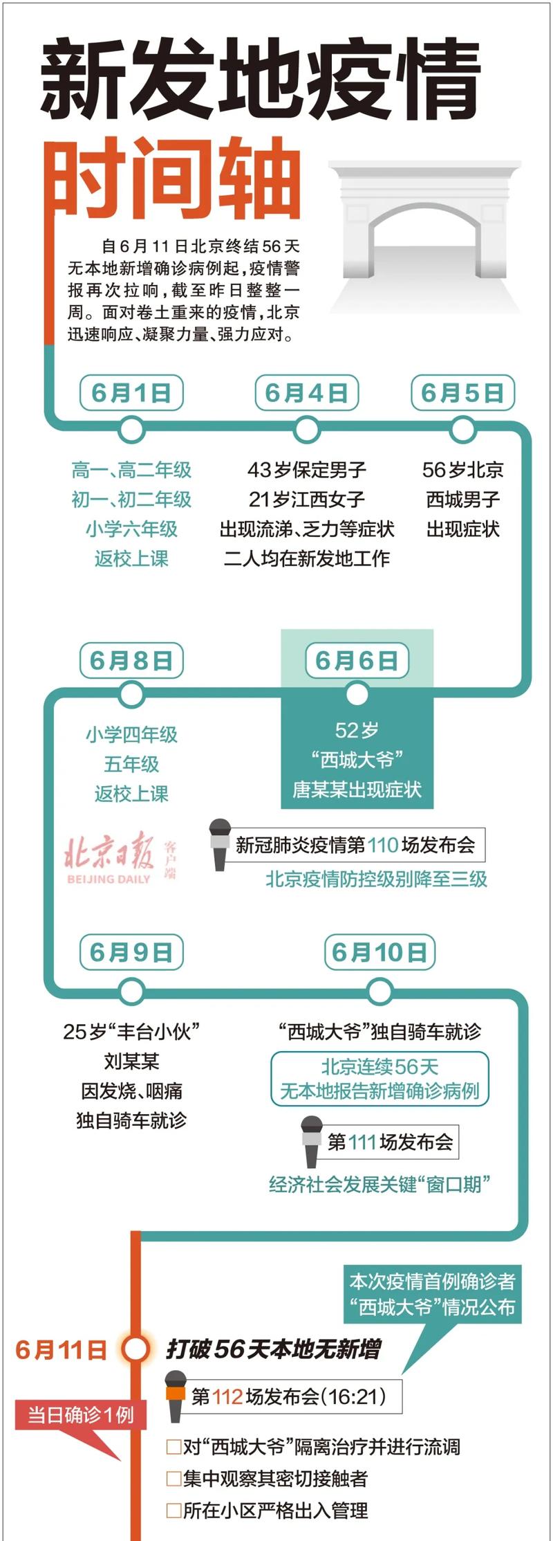 北京疫情早期症状-北京疫情最新情况源头？-第4张图片-德宏生活网