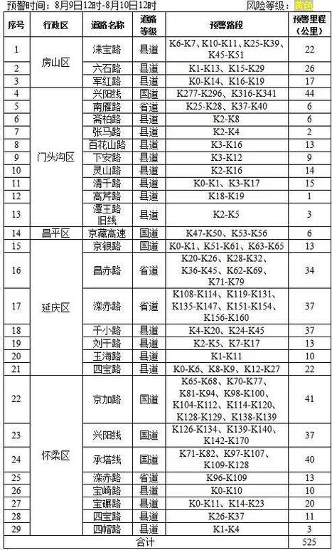 北京疫情早期症状-北京疫情最新情况源头？-第6张图片-德宏生活网