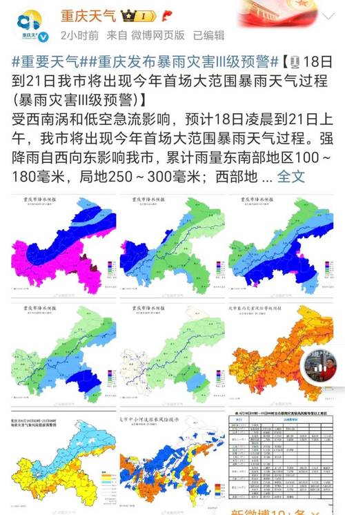 重庆近来疫情情况，重庆最近情况-第3张图片-德宏生活网