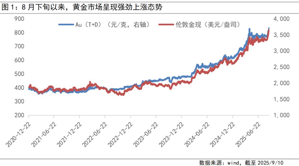 疫情后金价走势-金价疫情后还会涨吗？-第1张图片-德宏生活网