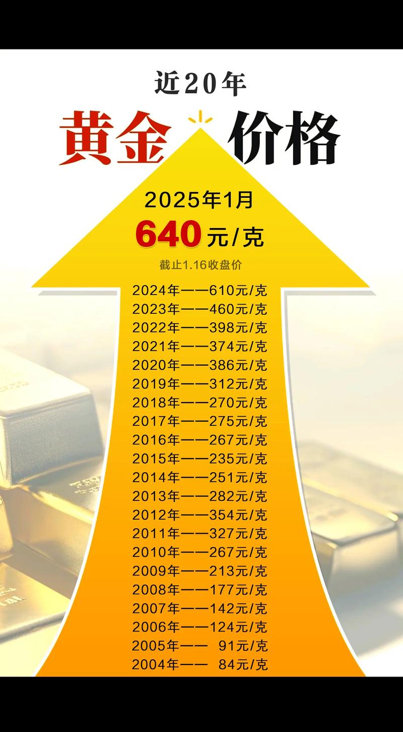 疫情后金价走势-金价疫情后还会涨吗？-第2张图片-德宏生活网