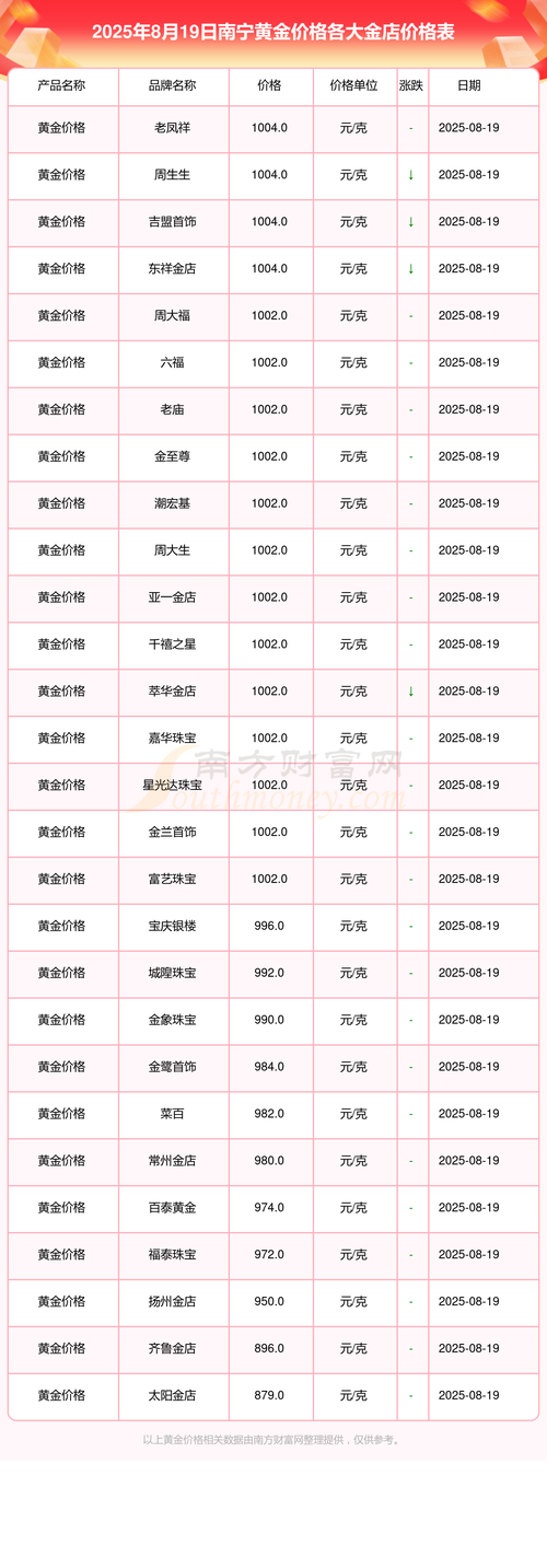 疫情后金价走势-金价疫情后还会涨吗？-第3张图片-德宏生活网