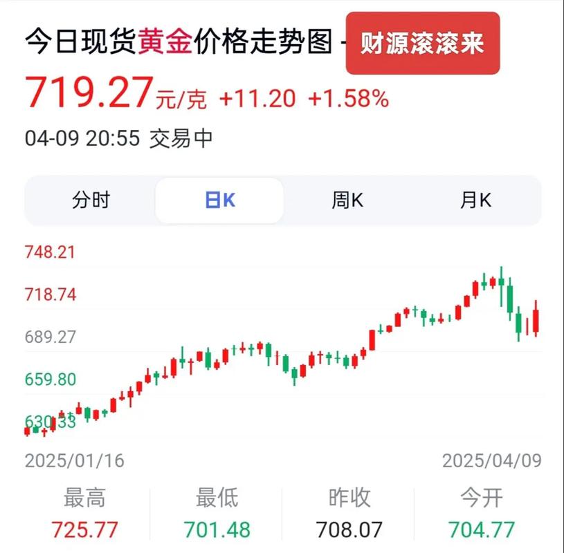 疫情后金价走势-金价疫情后还会涨吗？-第4张图片-德宏生活网