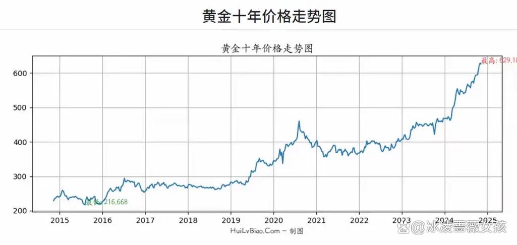 疫情后金价走势-金价疫情后还会涨吗？-第5张图片-德宏生活网