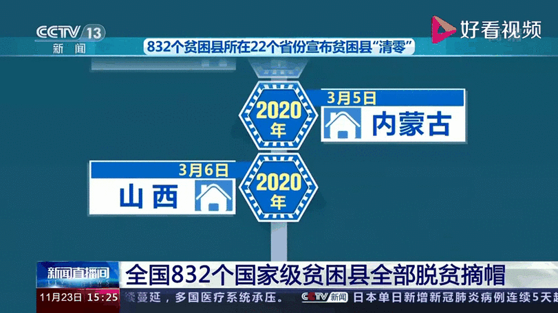 疫情对脱贫挑战-疫情对脱贫攻坚的影响及对策？-第3张图片-德宏生活网