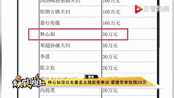 疫情捐款金额名单，疫情捐款单位和个人名单-第4张图片-德宏生活网