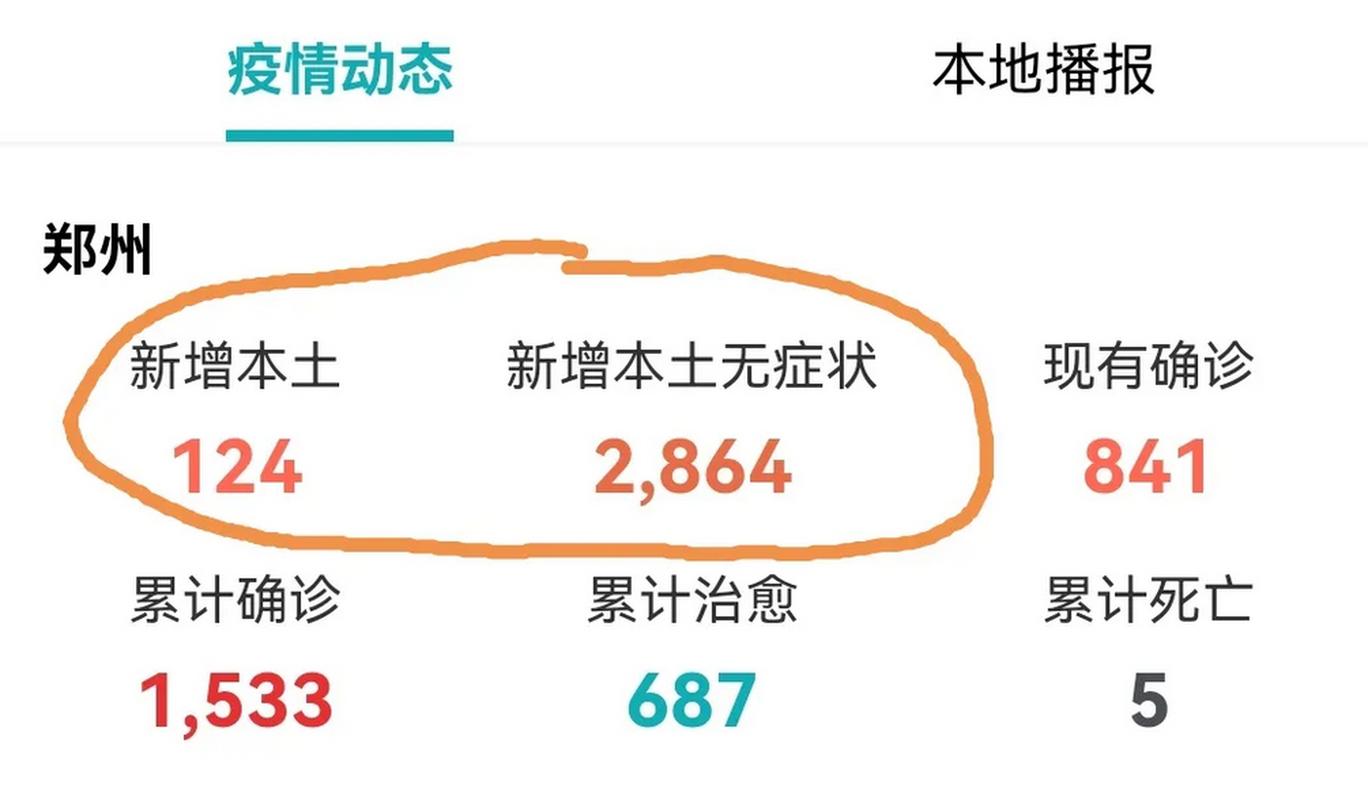 河南疫情好严重，河南疫情严峻-第1张图片-德宏生活网