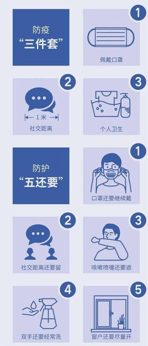 疫情的加强防护-增强疫情防控意识,保护自身生命安全？-第4张图片-德宏生活网