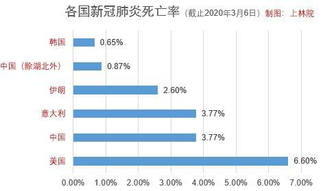 外国肺炎疫情介绍_外国肺炎最新消息-第4张图片-德宏生活网