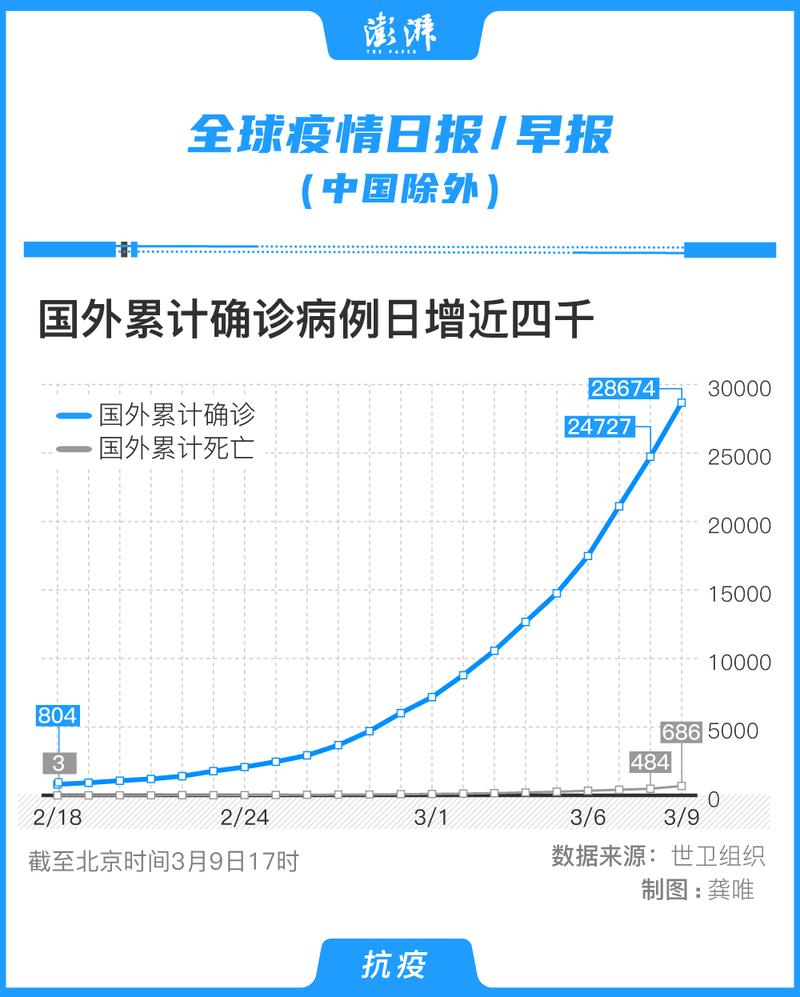 中国疫情累积确诊-中国疫情累积确诊病例？-第1张图片-德宏生活网