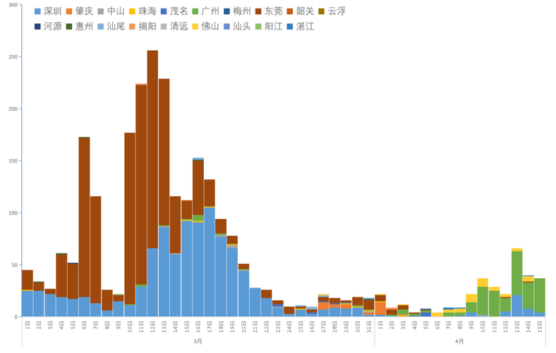 全国疫情趋势表_全国疫情走势分析-第1张图片-德宏生活网