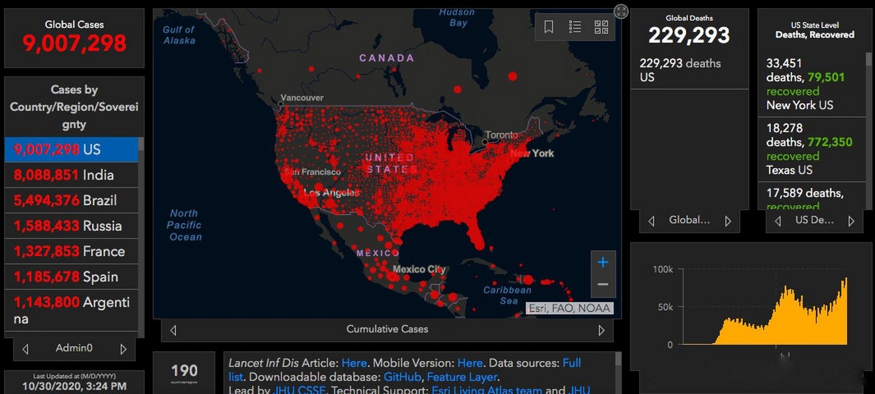 全球各地疫情数据，全球各国疫情最新数据统计-第1张图片-德宏生活网