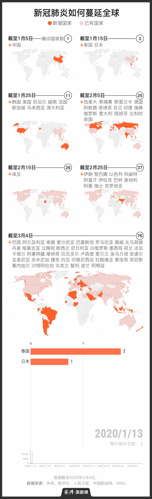 全球各地疫情数据，全球各国疫情最新数据统计-第2张图片-德宏生活网