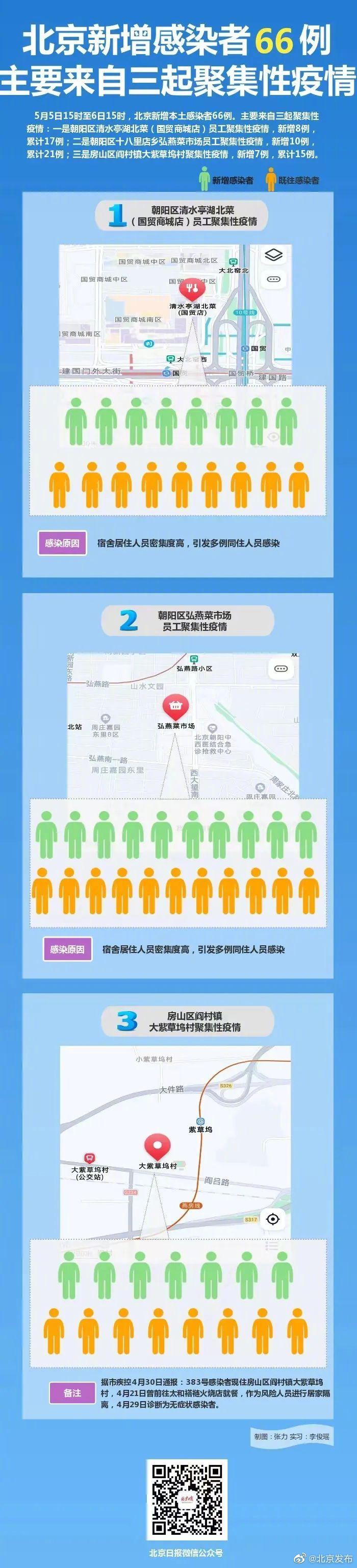 北京疫情市场名单_北京市场疫情怎么回事-第1张图片-德宏生活网