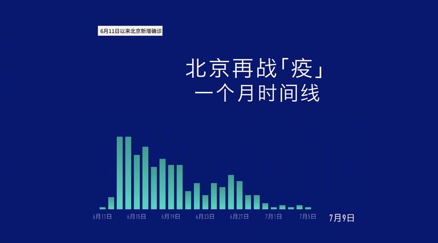 北京疫情几号爆发_北京疫情什么时候-第1张图片-德宏生活网 北京疫情几号爆发_北京疫情什么时候-第1张图片-德宏生活网