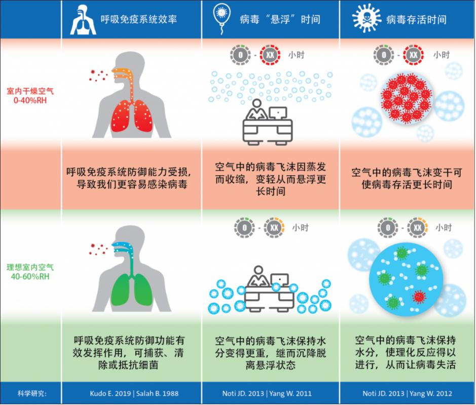 疫情防止社区传播_220社区传播-第3张图片-德宏生活网