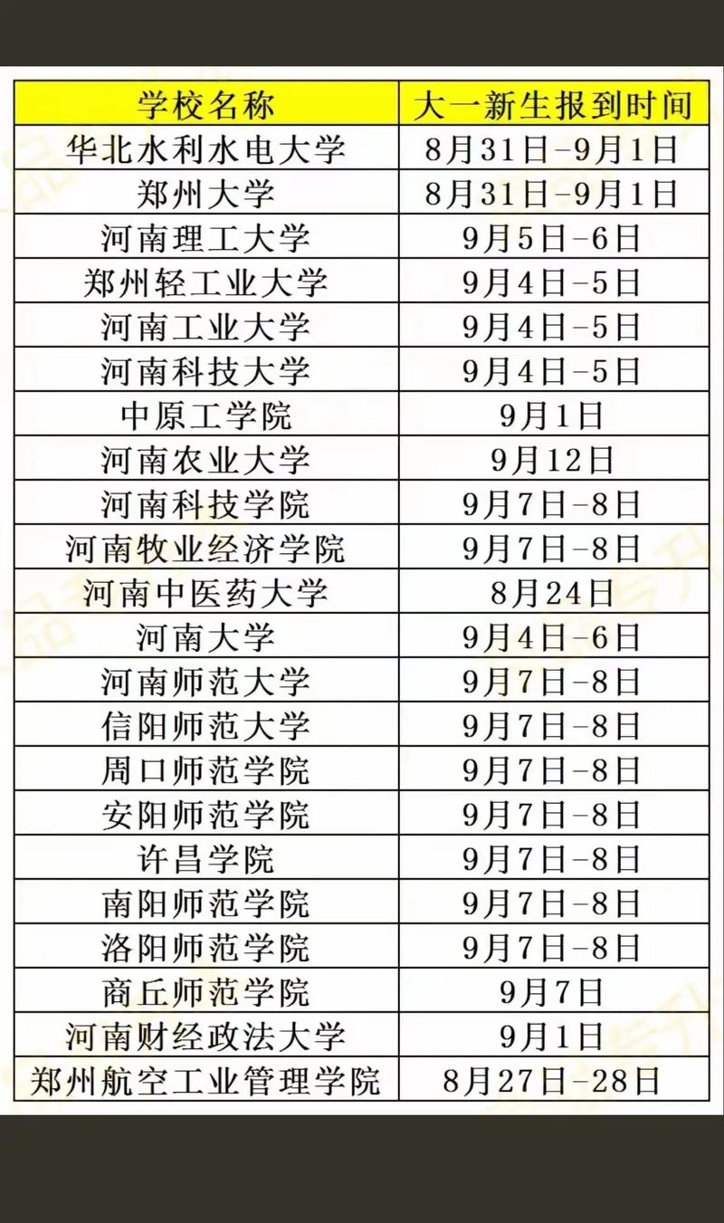河南疫情几号开学-河南疫情几号开学最新消息?-第2张图片-德宏生活网 河南疫情几号开学-河南疫情几号开学最新消息?-第2张图片-德宏生活网
