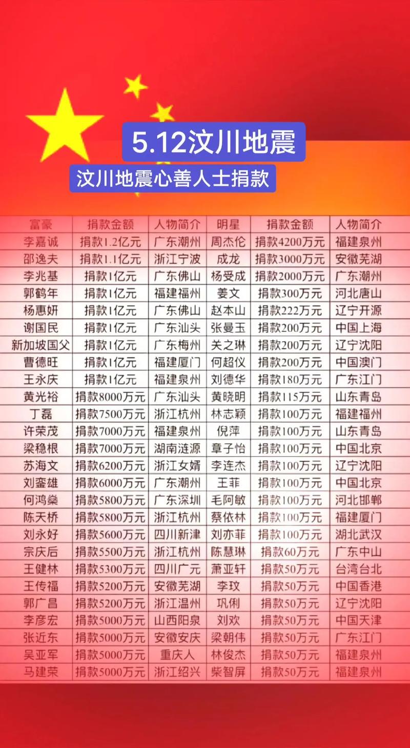 疫情全球捐款情况,疫情全国捐款总数为多少-第6张图片-德宏生活网 疫情全球捐款情况,疫情全国捐款总数为多少-第6张图片-德宏生活网