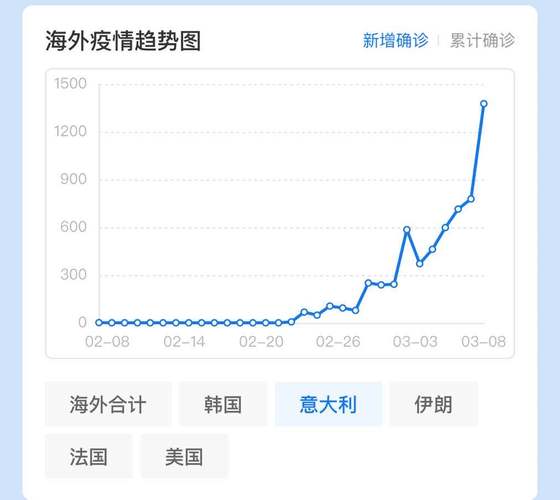 全球各国疫情影响_各国受疫情影响-第3张图片-德宏生活网
