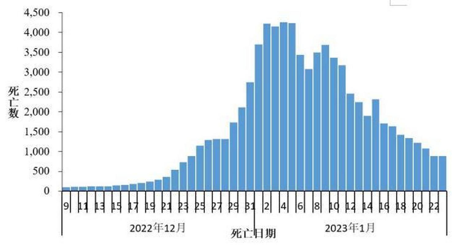 疫情各月份情况_疫情每月情况-第4张图片-德宏生活网
